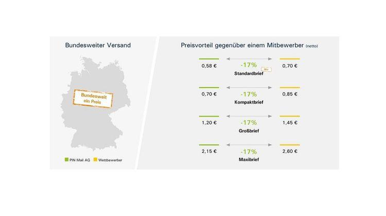 Karte von Deutschland mit Bundesweit ein Preis sowie Preisvorteilen